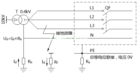 电工等级证怎么考-装设四极隔离开关需要注意事项