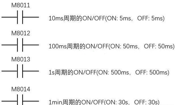 PLC工程师培训-三菱PLC中辅助继电器M的用法