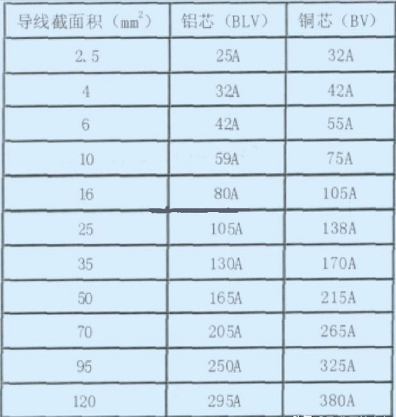 电工学习-如何选择电线电缆的型号和截面-智通培训学院