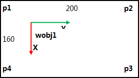 robtarget型的内置功能程序：Offs和CRobt