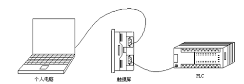 智通自动化plc培训老师教您如何连接三菱PLC通讯设置