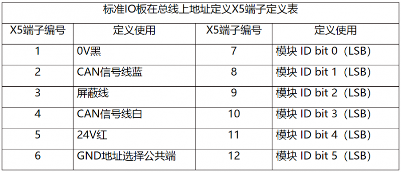  IRB360机器的编码器选型要求是怎样的？